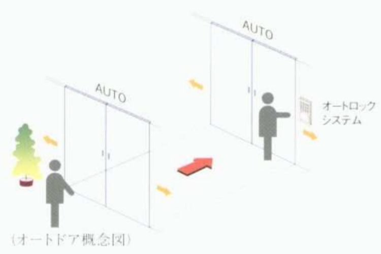 ダブルオートドアの概念図