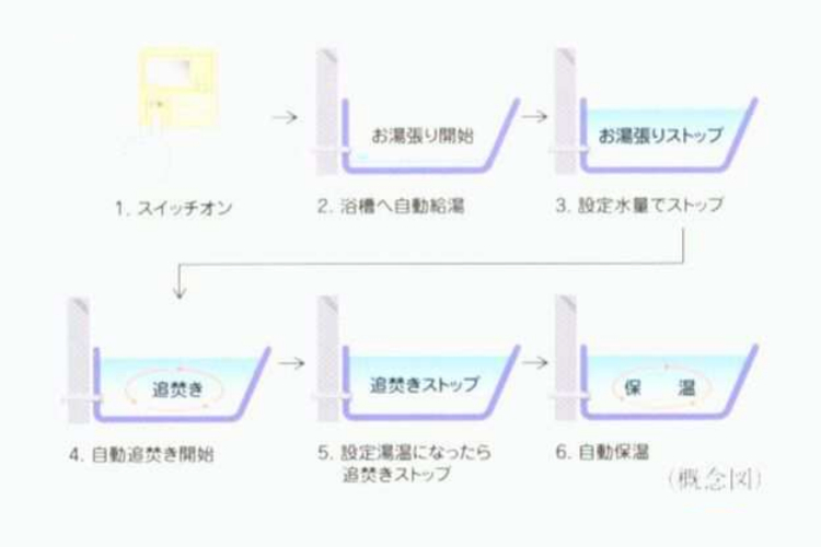 オートバスシステムの概念図