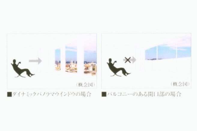 ダイナミックパノラマウインドウの概念図