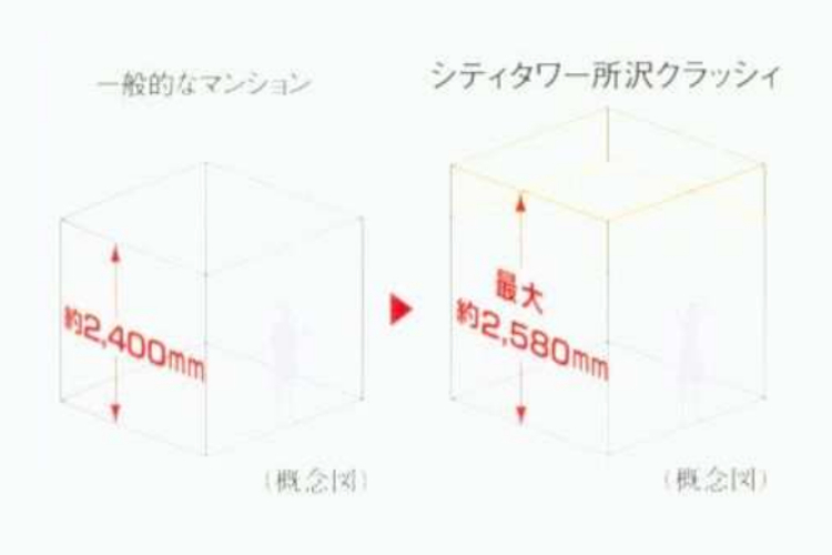 天井高の概念図