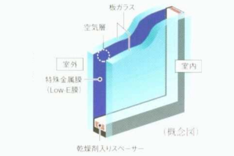 Low-Eガラスの概念図