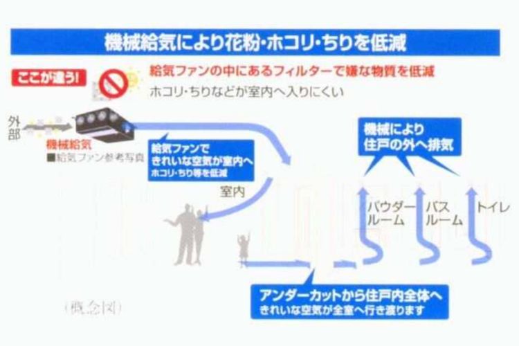 24時間機械給気システムの概念図