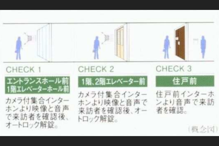 ダブルオートロックシステムの概念図