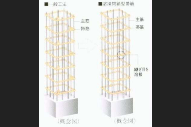 溶接閉鎖型帯筋の概念図