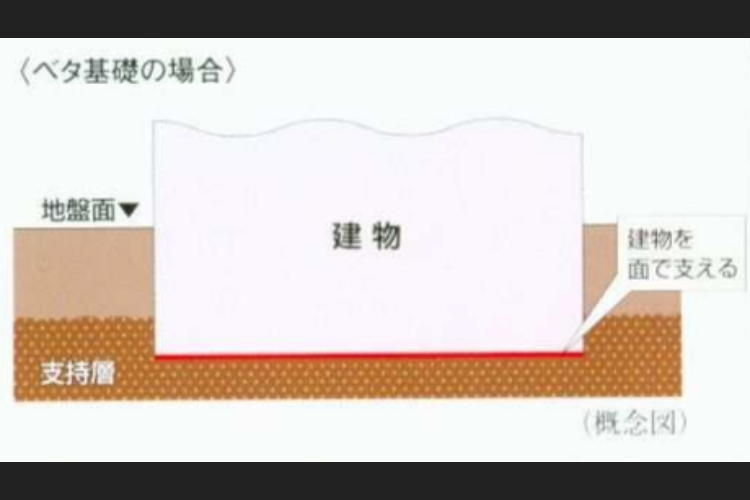 直接基礎の概念図